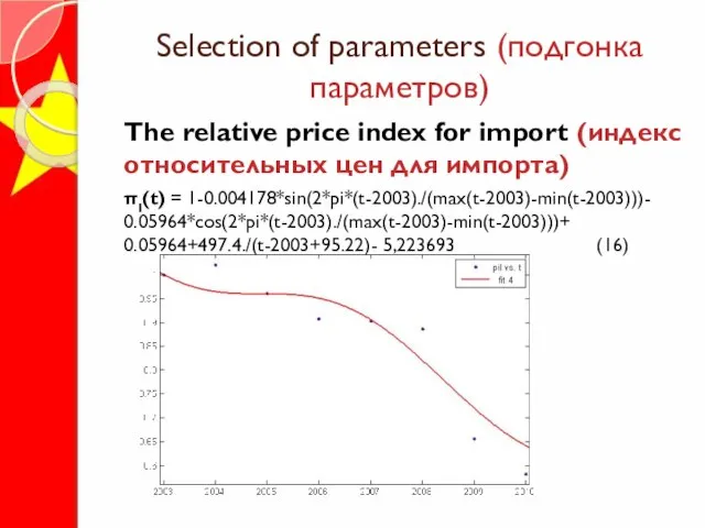 Selection of parameters (подгонка параметров) The relative price index for import (индекс