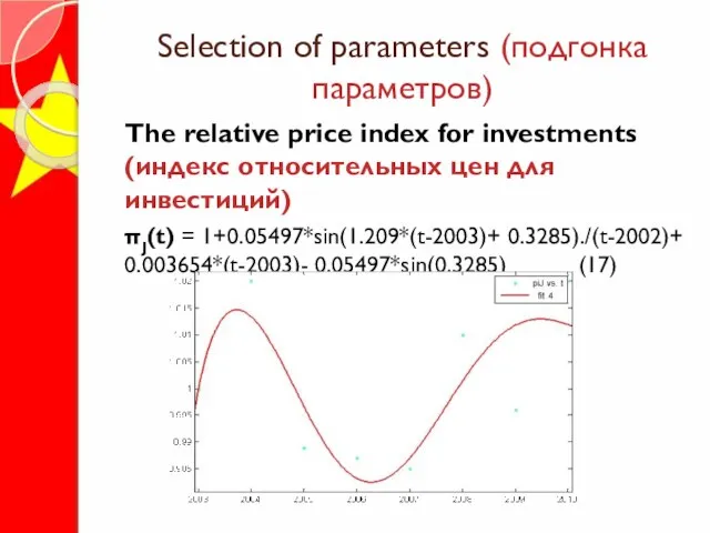 Selection of parameters (подгонка параметров) The relative price index for investments (индекс