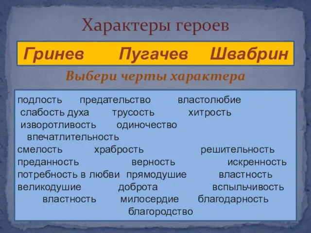 Выбери черты характера Характеры героев Гринев Пугачев Швабрин подлость предательство властолюбие слабость