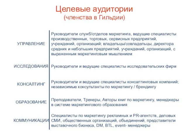 Целевые аудитории (членства в Гильдии)