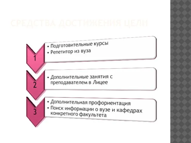 СРЕДСТВА ДОСТИЖЕНИЯ ЦЕЛИ