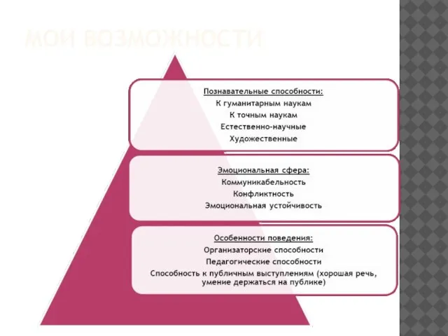 МОИ ВОЗМОЖНОСТИ