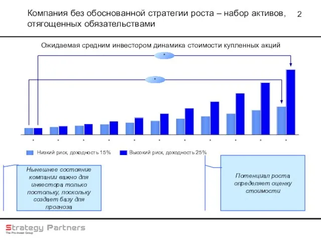 Компания без обоснованной стратегии роста – набор активов, отягощенных обязательствами * *