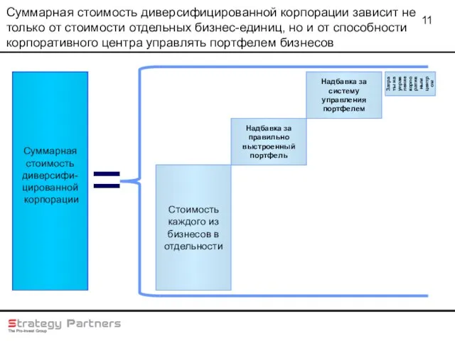 Суммарная стоимость диверсифицированной корпорации зависит не только от стоимости отдельных бизнес-единиц, но