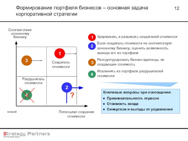 Формирование портфеля бизнесов – основная задача корпоративной стратегии 1 3 Соответствие основному