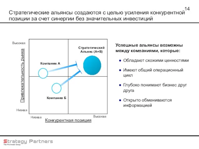 Стратегические альянсы создаются с целью усиления конкурентной позиции за счет синергии без