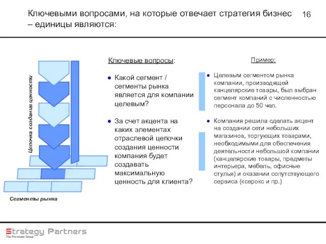 Ключевыми вопросами, на которые отвечает стратегия бизнес – единицы являются: Ключевые вопросы: