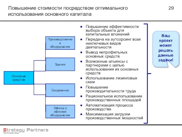 Повышение стоимости посредством оптимального использования основного капитала Повышение эффективности выбора объекта для