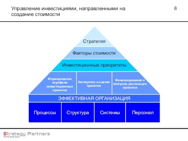 Управление инвестициями, направленными на создание стоимости