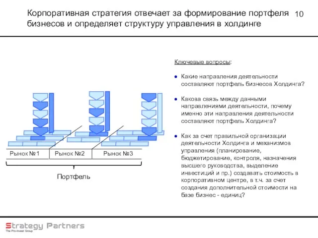 Корпоративная стратегия отвечает за формирование портфеля бизнесов и определяет структуру управления в