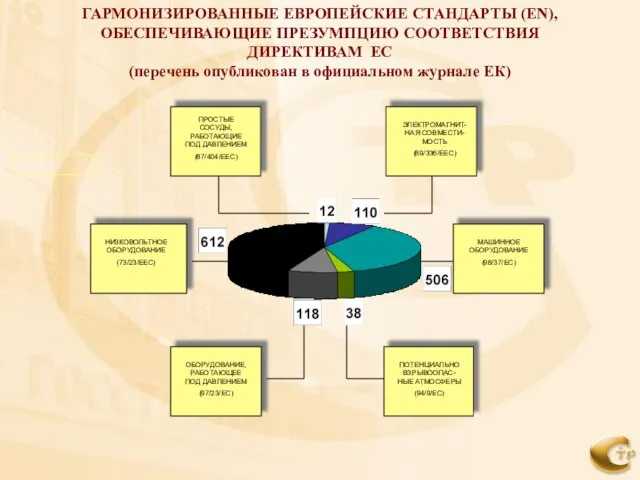 ГАРМОНИЗИРОВАННЫЕ ЕВРОПЕЙСКИЕ СТАНДАРТЫ (EN), ОБЕСПЕЧИВАЮЩИЕ ПРЕЗУМПЦИЮ СООТВЕТСТВИЯ ДИРЕКТИВАМ ЕС (перечень опубликован в