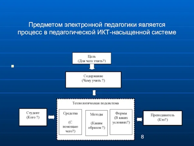 Предметом электронной педагогики является процесс в педагогической ИКТ-насыщенной системе