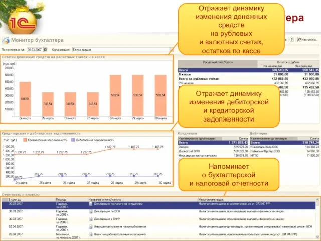 1С:Бухгалтерия 8 – новые возможности для эффективной и удобной работы Монитор бухгалтера