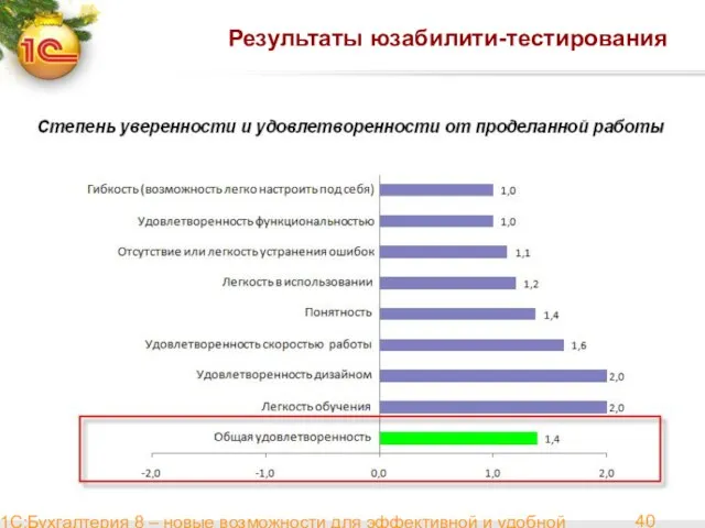 1С:Бухгалтерия 8 – новые возможности для эффективной и удобной работы Результаты юзабилити-тестирования