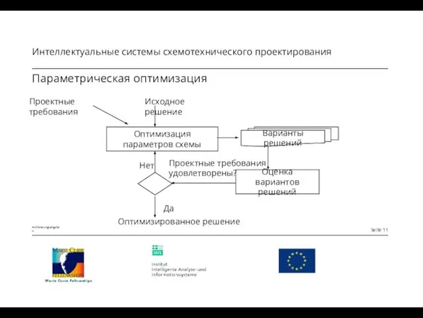 Параметрическая оптимизация Оптимизация параметров схемы Исходное решение Оценка вариантов решений Оптимизированное решение