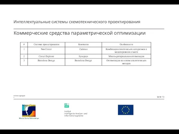 Коммерческие средства параметрической оптимизации