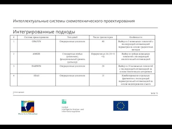 Интегрированные подходы