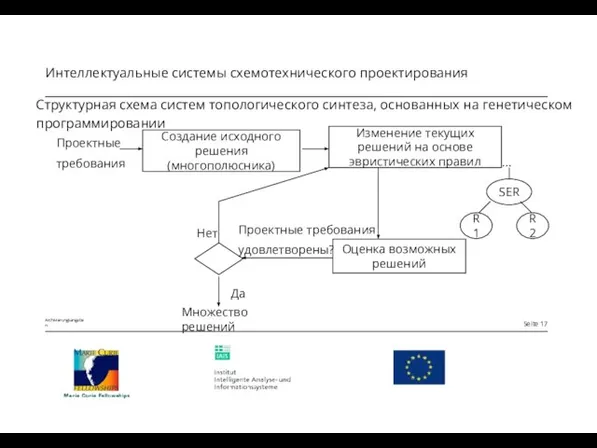 Структурная схема систем топологического синтеза, основанных на генетическом программировании Создание исходного решения