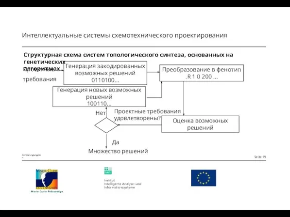 Структурная схема систем топологического синтеза, основанных на генетических алгоритмах Генерация закодированных возможных