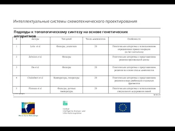 Подходы к топологическому синтезу на основе генетических алгоритмов