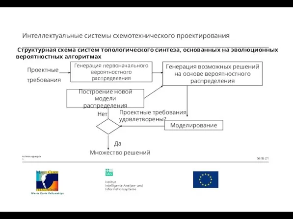 Структурная схема систем топологического синтеза, основанных на эволюционных вероятностных алгоритмах Генерация первоначального