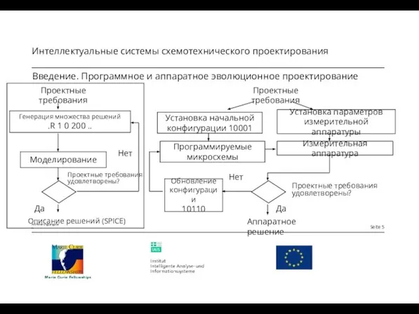 Введение. Программное и аппаратное эволюционное проектирование Проектные требования Генерация множества решений .R