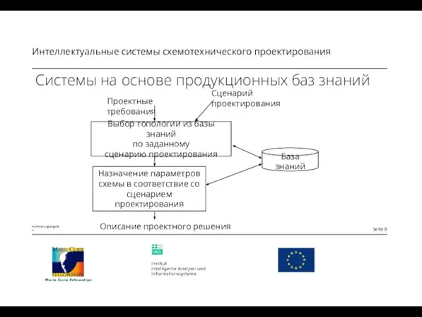 Системы на основе продукционных баз знаний Выбор топологии из базы знаний по