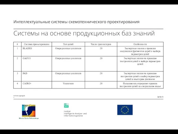 Системы на основе продукционных баз знаний