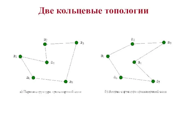 Две кольцевые топологии