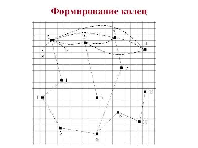 Формирование колец