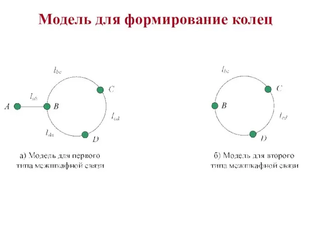 Модель для формирование колец