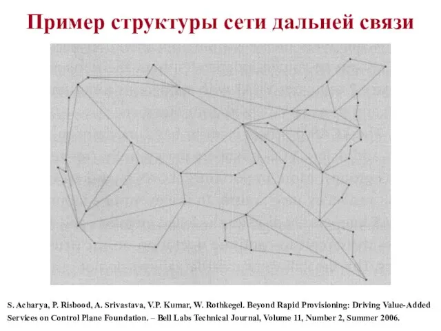 Пример структуры сети дальней связи S. Acharya, P. Risbood, A. Srivastava, V.P.