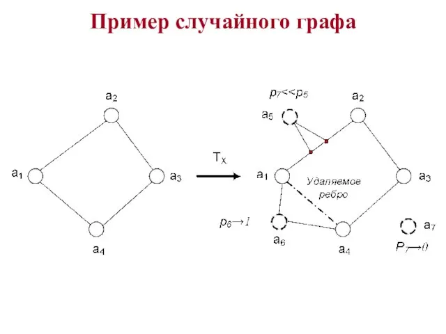 Пример случайного графа