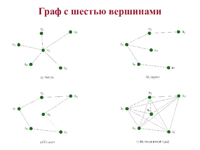 Граф с шестью вершинами