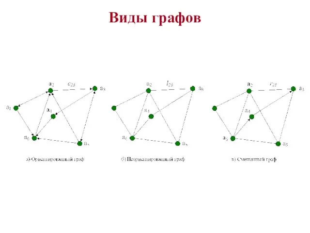 Виды графов