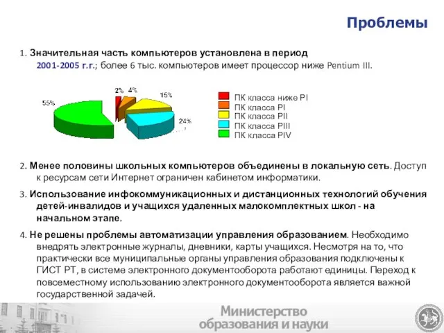 1. Значительная часть компьютеров установлена в период 2001-2005 г.г.; более 6 тыс.