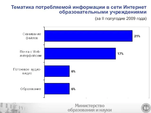 Тематика потребляемой информации в сети Интернет образовательными учреждениями (за II полугодие 2009 года)