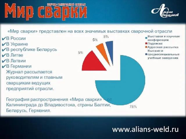 www.alians-weld.ru «Мир сварки» представлен на всех значимых выставках сварочной отрасли В России