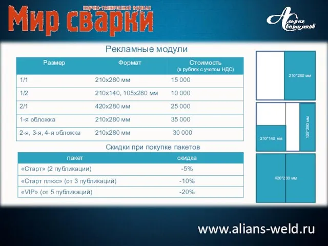 www.alians-weld.ru Рекламные модули 420*280 мм 105*280 мм 210*140 мм 210*280 мм Скидки при покупке пакетов