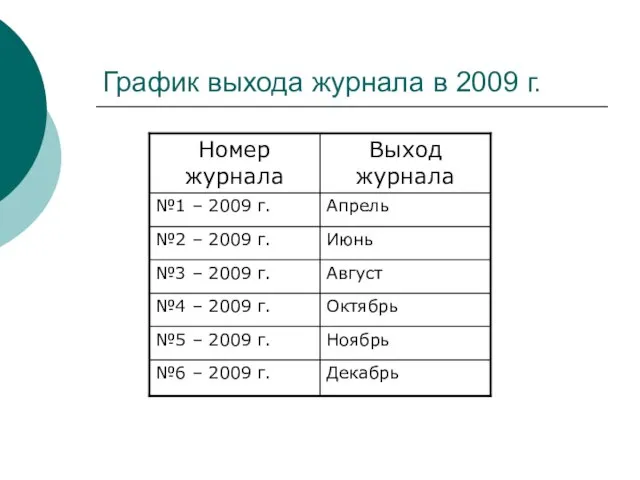 График выхода журнала в 2009 г.