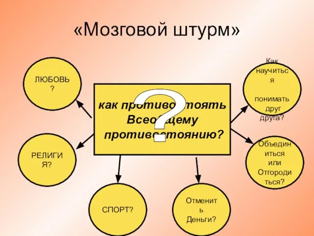 «Мозговой штурм» как противостоять Всеобщему противостоянию? ЛЮБОВЬ? РЕЛИГИЯ? СПОРТ? Отменить Деньги? Объединиться