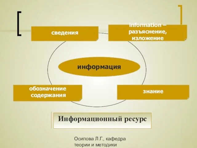 Осипова Л.Г., кафедра теории и методики обучения и воспитания КОИПКРО информация обозначение