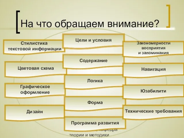 Осипова Л.Г., кафедра теории и методики обучения и воспитания КОИПКРО На что