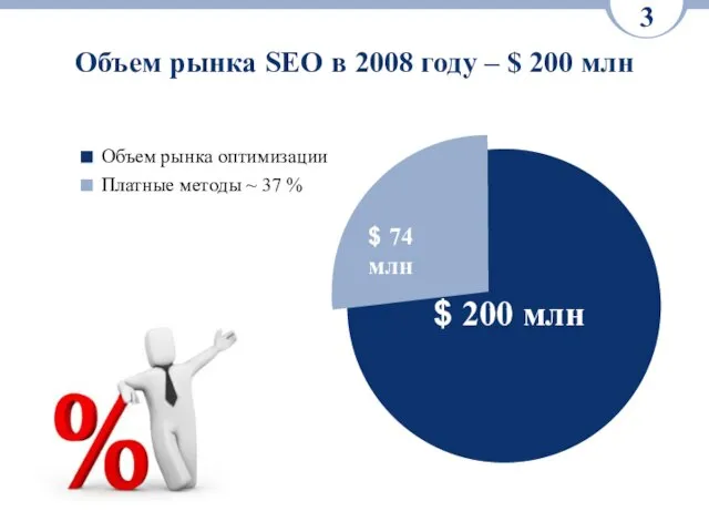 3 Объем рынка SEO в 2008 году – $ 200 млн $