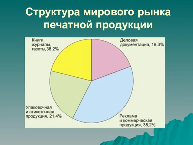 Структура мирового рынка печатной продукции