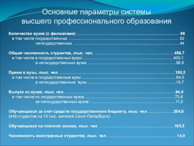 Количество вузов (с филиалами) ………………………............................................................96 в том числе государственных ……………………….……………………...............……….…..… 52 негосударственных