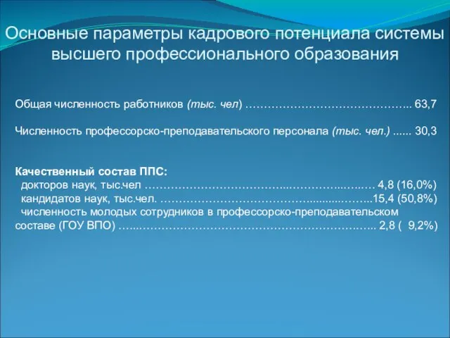 Общая численность работников (тыс. чел) ……………………………………... 63,7 Численность профессорско-преподавательского персонала (тыс. чел.)