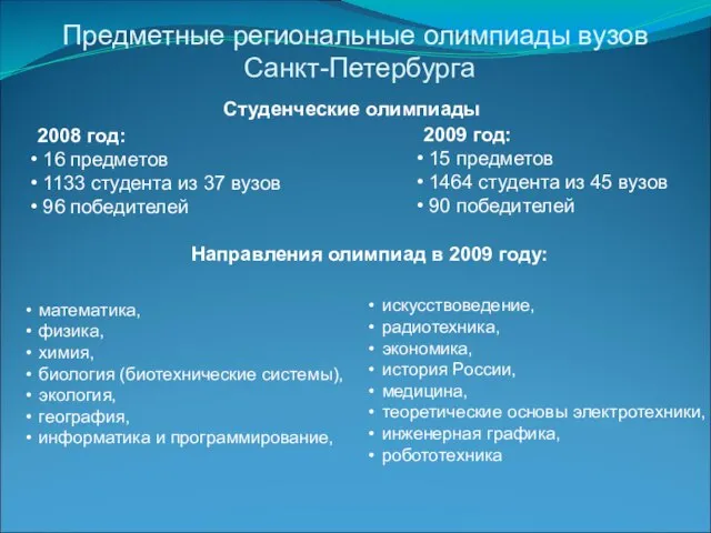 Предметные региональные олимпиады вузов Санкт-Петербурга Студенческие олимпиады 2008 год: 16 предметов 1133