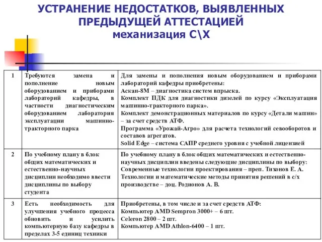 УСТРАНЕНИЕ НЕДОСТАТКОВ, ВЫЯВЛЕННЫХ ПРЕДЫДУЩЕЙ АТТЕСТАЦИЕЙ механизация С\Х