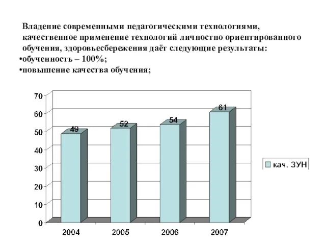 Владение современными педагогическими технологиями, качественное применение технологий личностно ориентированного обучения, здоровьесбережения даёт